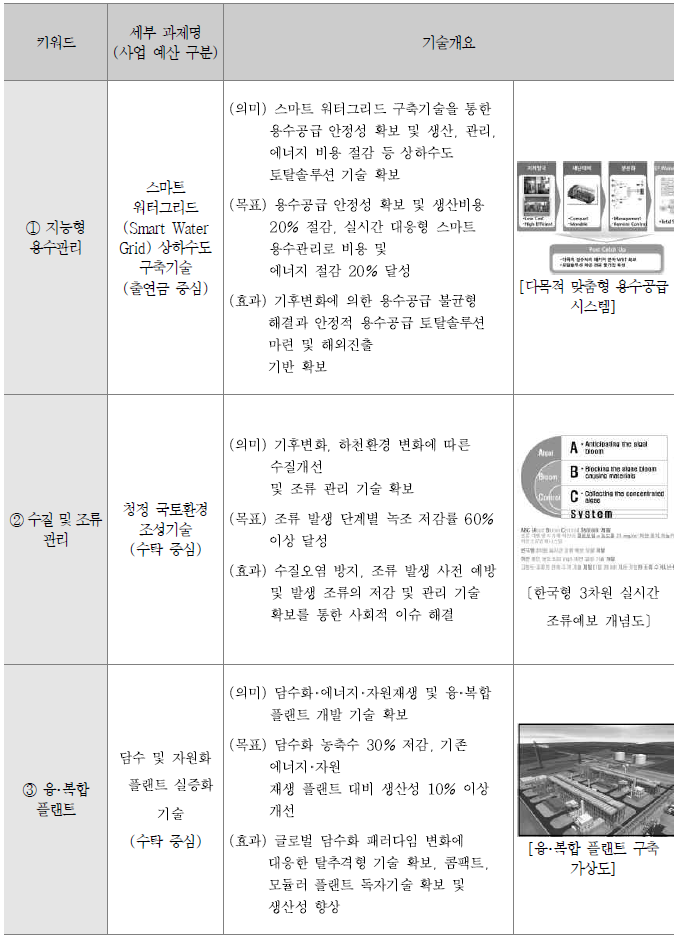 환경플랜트연구소 경영성과목표 분야 세부기술 개요