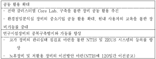 연구시설, 장비 관리 개요