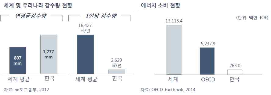 환경적 영향 요인