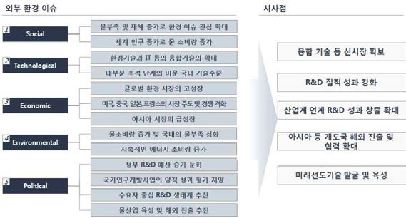 외부 환경 이슈 및 시사점