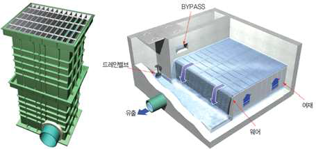 초기강우 내 오염물질 제거 시스템