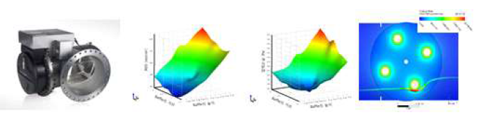 Advanced Oxidation Process