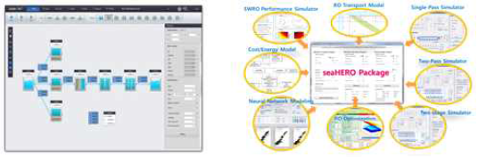 Process Simulator for advanced water treatment and desalination