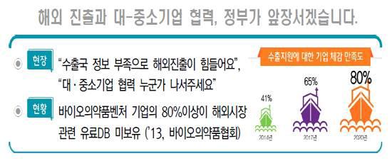 바이오 의약품 분야 해외진출 육성을 위한 보건복지부 청사진 내용 중 일부