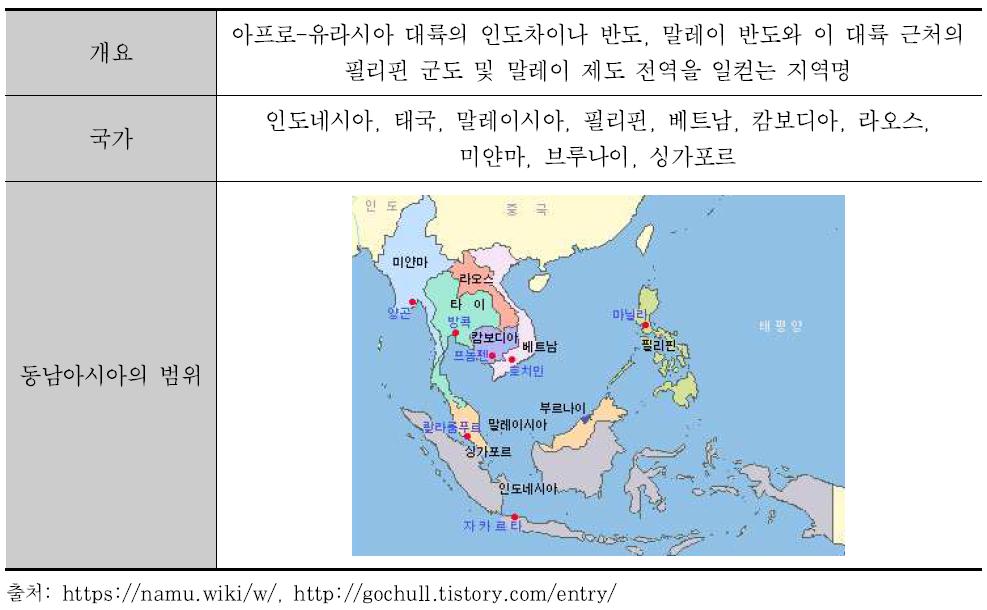 동남아시아 개요