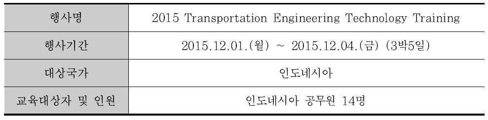 초청연수 개요