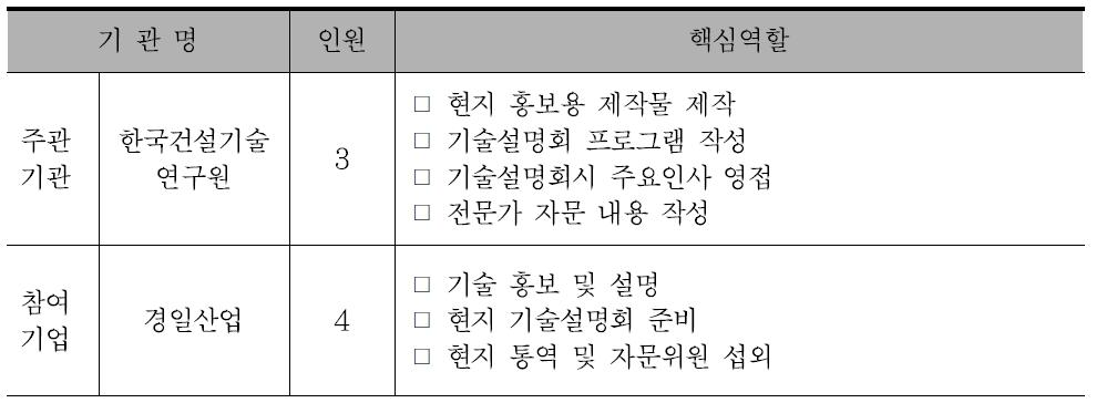 사업추진 체계