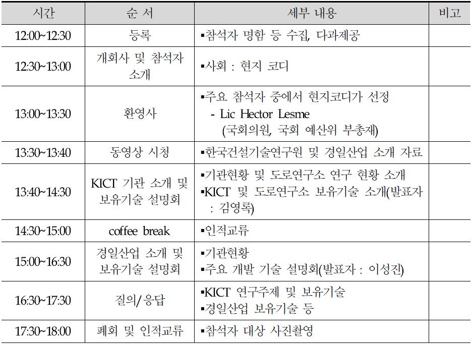 파라과이 1차 기술설명회