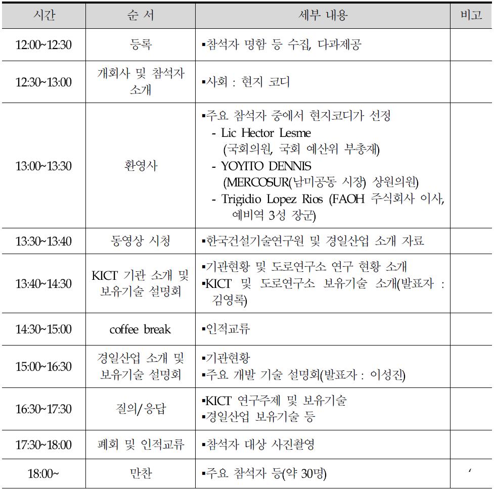 파라과이 2차 기술설명회