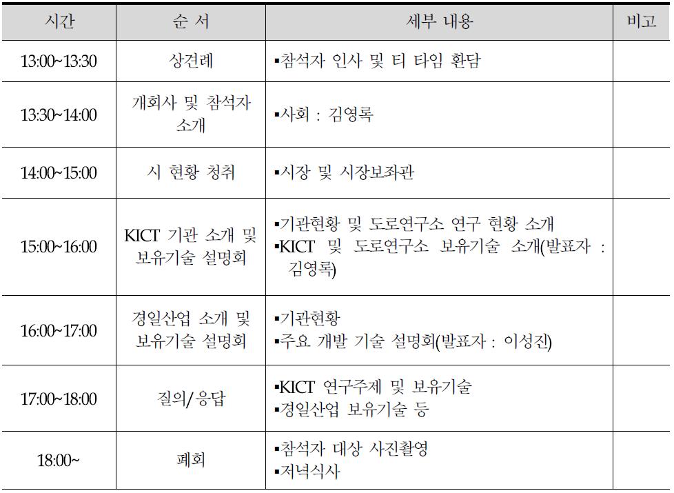 파라과이 3차 기술설명회