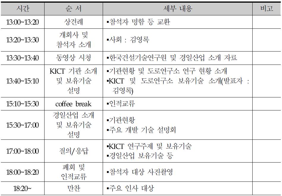 페루 2차 기술설명회