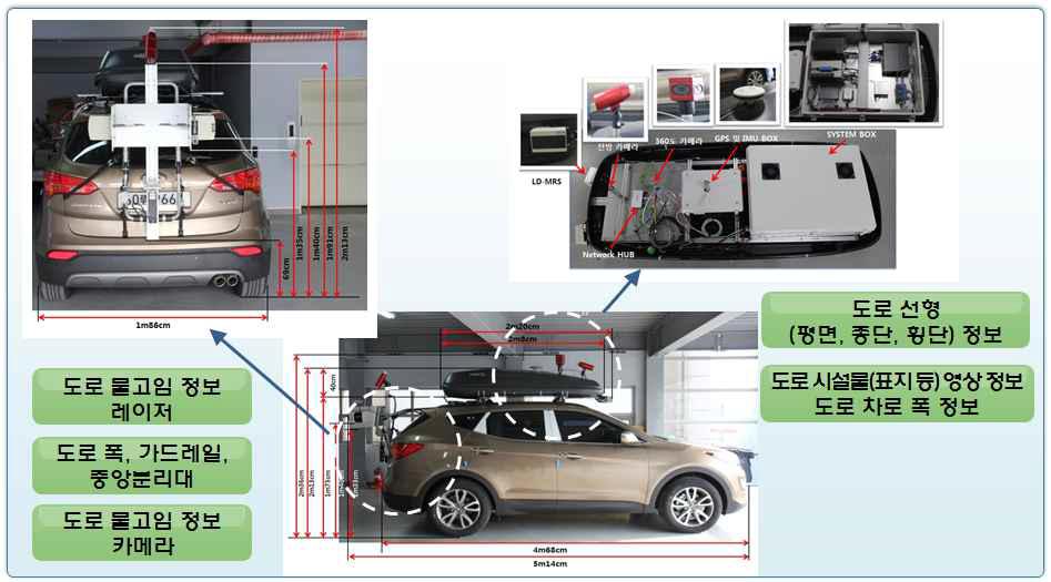 탈부착이 가능한 플랫폼 형태의 아라서 도로조사 장비