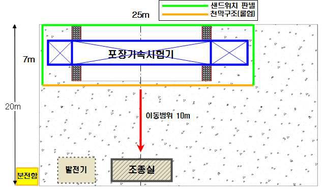 포장가속시험장