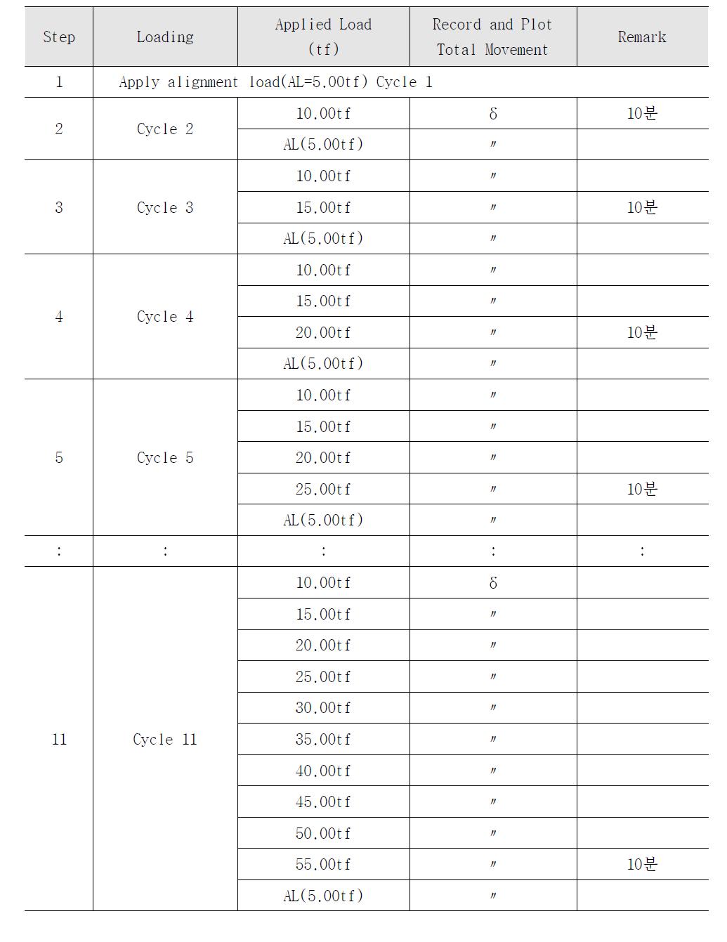 인발시험(기본시험)절차