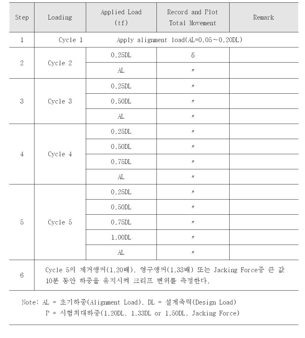 인장시험 절차