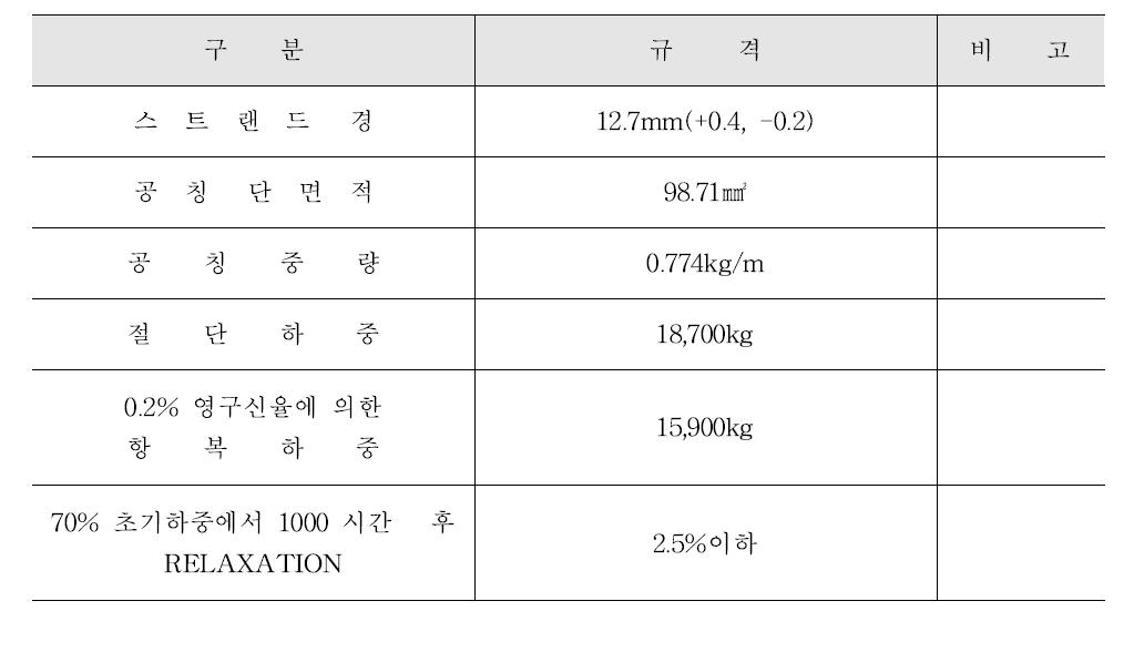 사용 강연선 규격