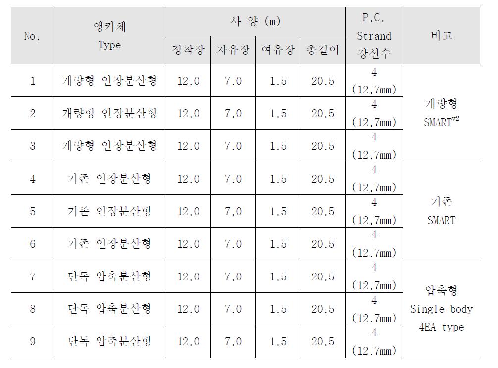 시험앵커 사양