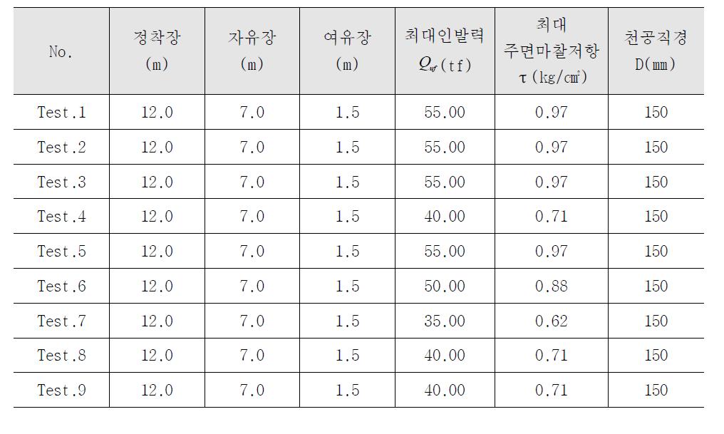 최대 주면마찰저항