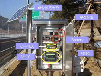 LTPP 현장에 설치된 데이터 수집장치