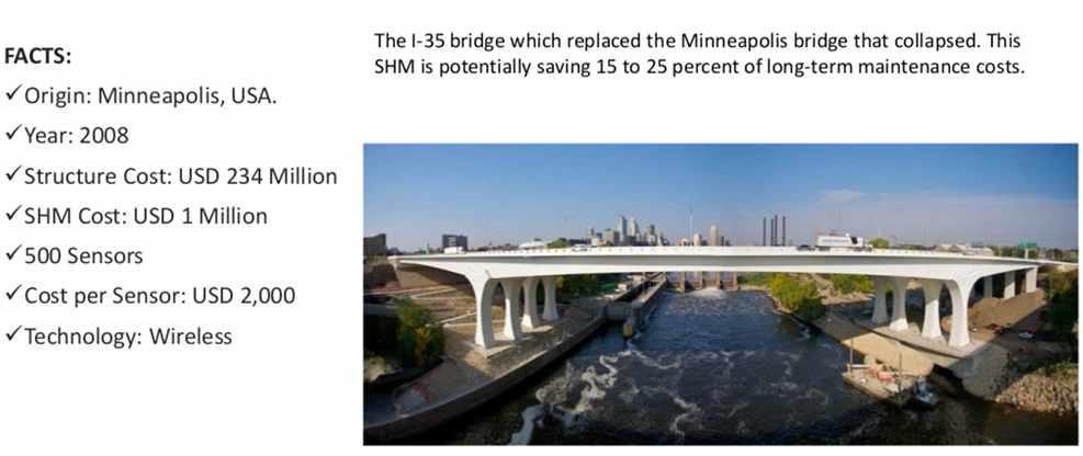 I-35 New Bridge 에 설치된 센서