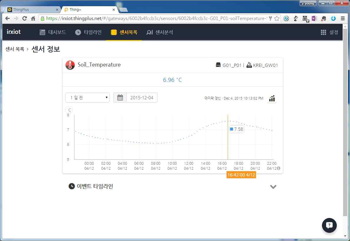 토양 온도의 하루 변화 곡선