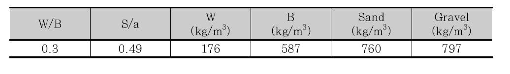 40 MPa 콘크리트 배합비