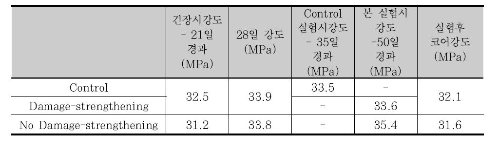 콘크리트 압축강도