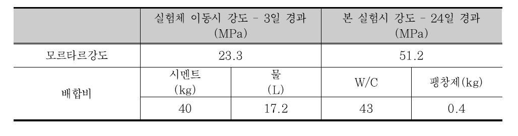 쉬스관내 모르타르 강도