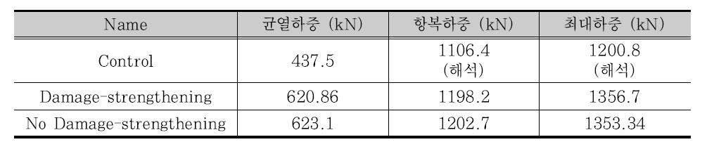 성능실험 결과