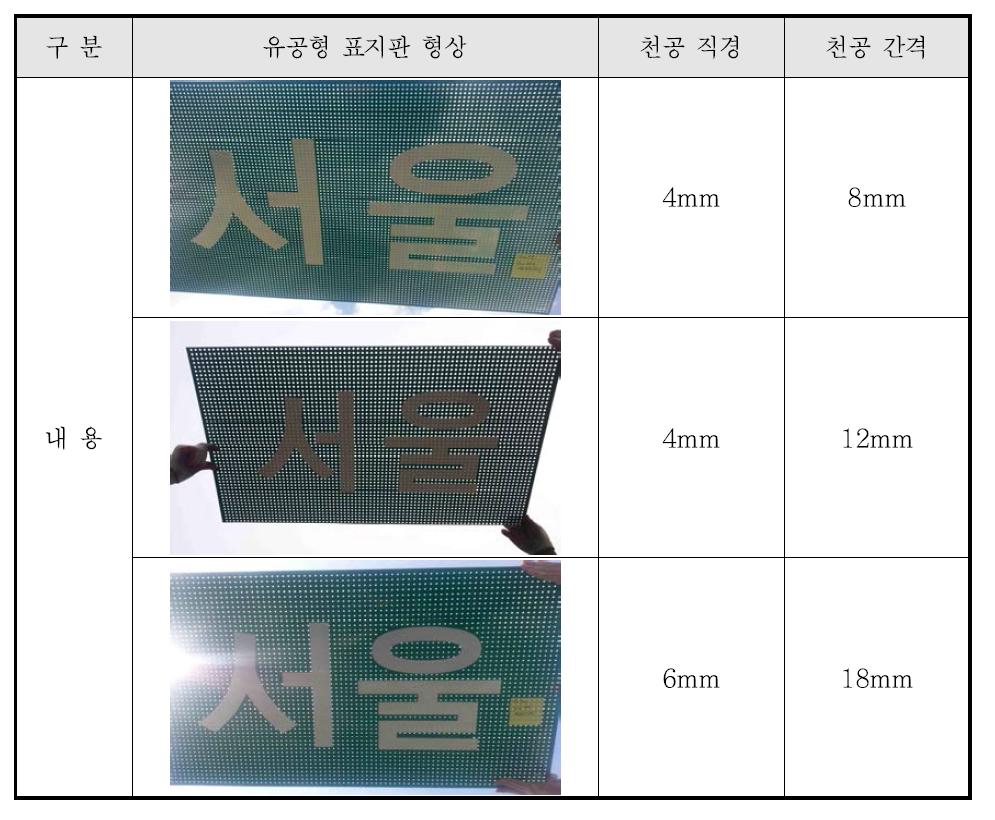 천공 제원에 따른 유공형 표지판 형상 비교