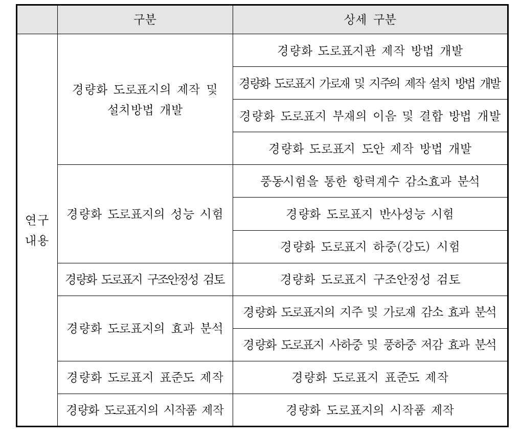 연구개발 내용