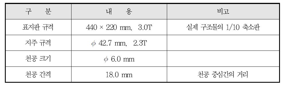 시험체 규격