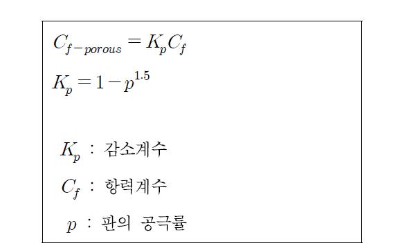 유공형 판 항력계수 이론식