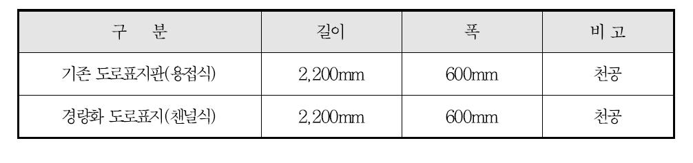 강도성능 시험 시험체