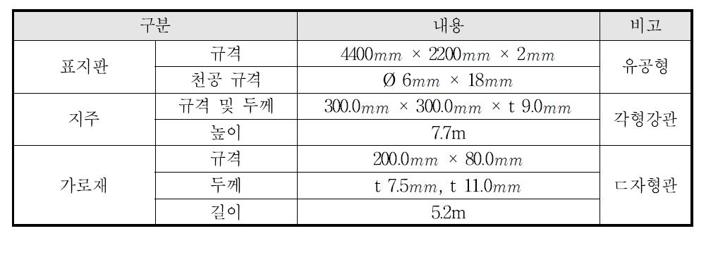 경량화 도로표지 제원