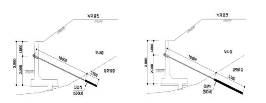 마찰형 앵커와 지압형 앵커 시험시공 단면 계획도