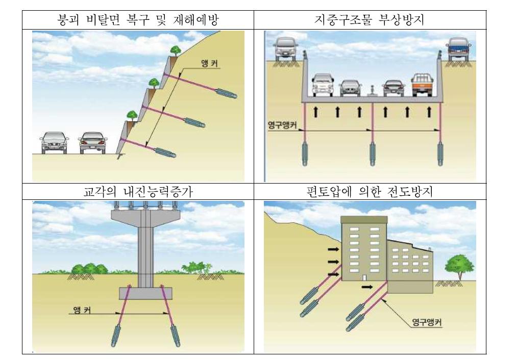 개발 기술의 시장확대 가능 분야