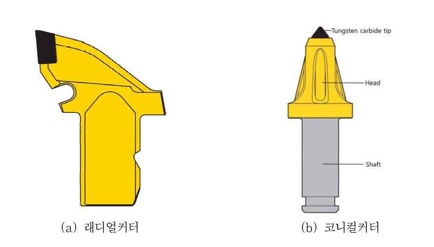 픽커터의 종류