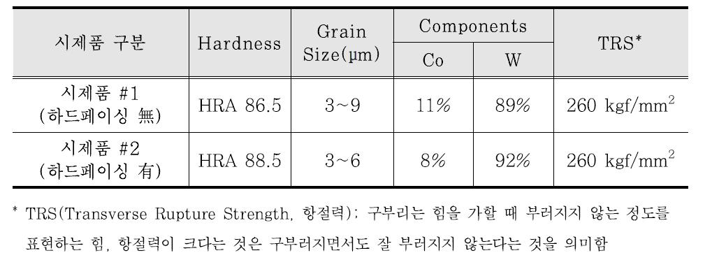 텅스텐카바이드 삽입재의 제작 사양