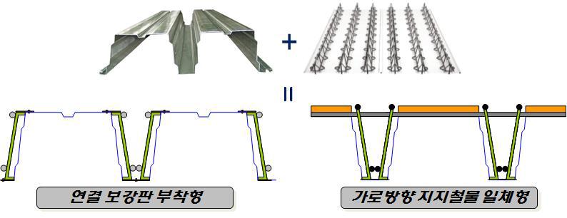 철근트러스 일체형 합성데크 기술 개요