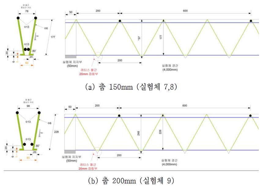 가로방향 지지철물 일체형 철근트러스 데크플레이트 실험체 래티스 상세