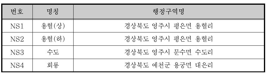 내성천 주요지점 및 행정구역