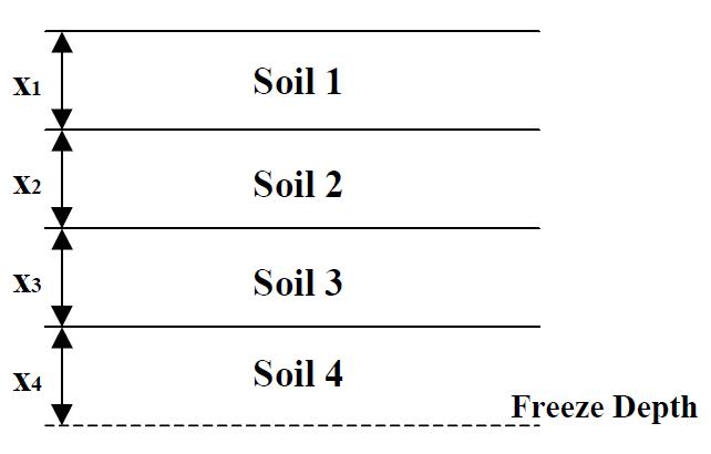 다층지반에서의 동결깊이
