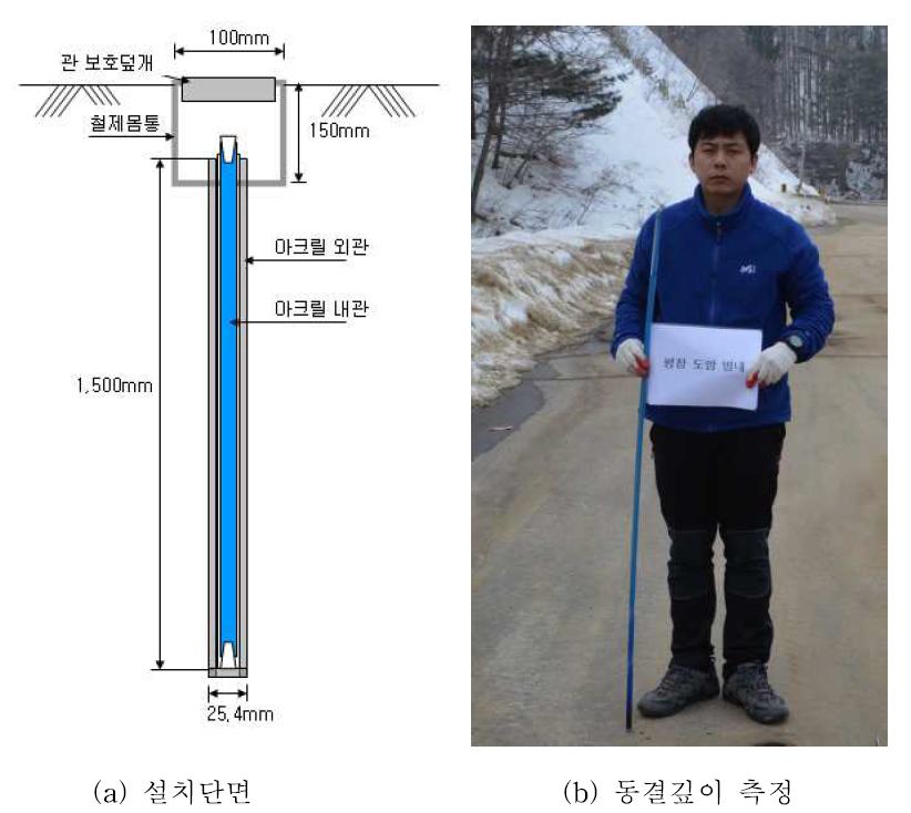 Methylene blue 동결깊이계 설치 단면도 및 측정 모습