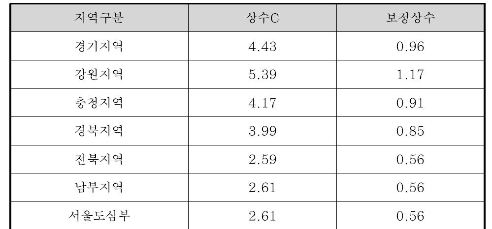 지역 보정상수(a)