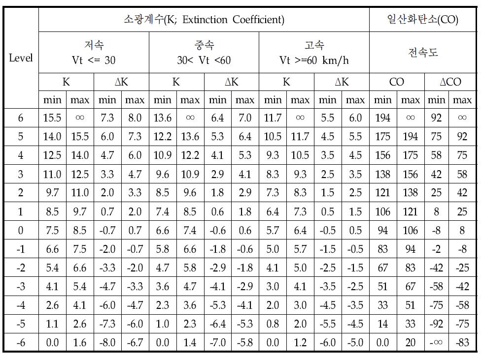 정량화표 (Quantization Table)의 예시