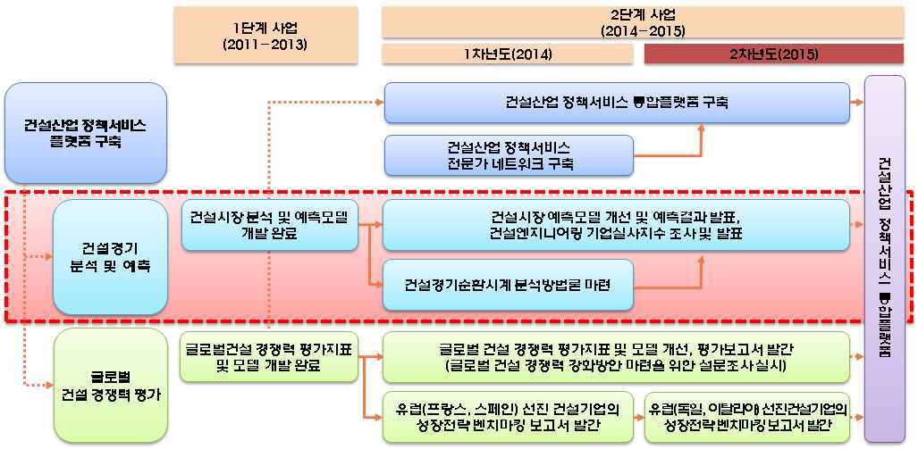 연구의 거시적 기술지도