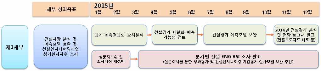 연구의 미시적 기술지도(2차년도)