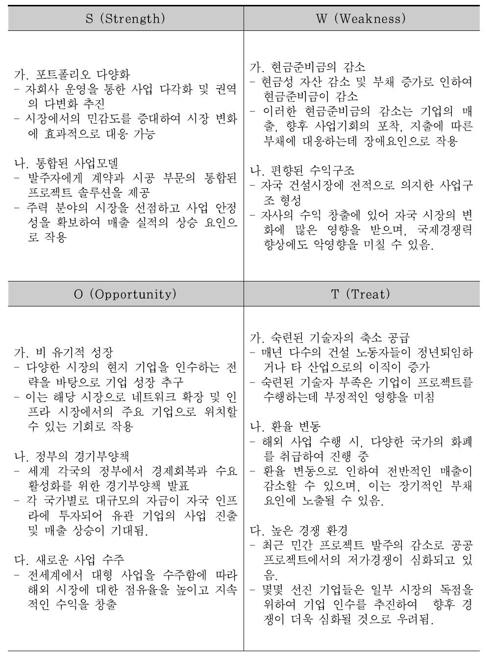 VINCI의 기업 SWOT 분석