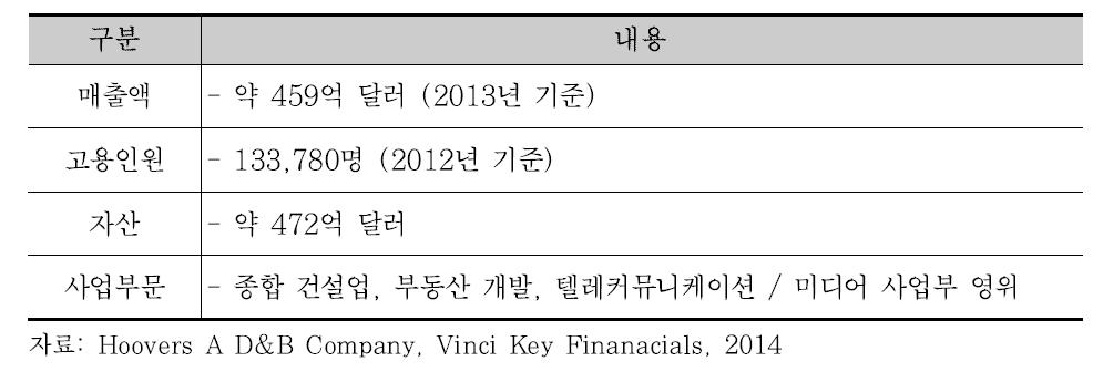 Bouygues 기업 개요